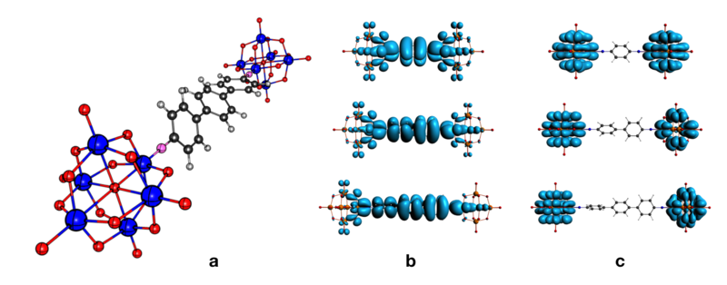 Figure 1. a) Molecular structure of a dumbbell system. b) Spin density of mixed-valence oxidized species. c) Spin density of mixed-valence reduced species.